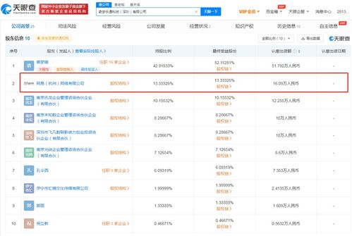 網易投資奇夢樂通，加碼互聯網數據服務賽道