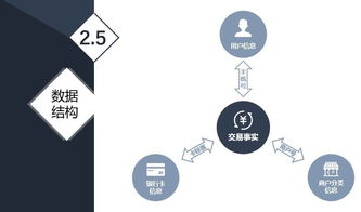 互聯網征信新范式 基于用戶歷史行為數據的信用評分模型實踐